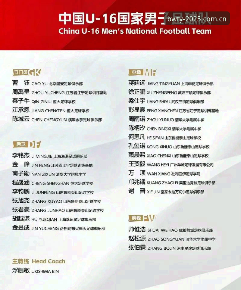 U17世界杯抽签结果深度解析：资深用户分享国足青训赛事观看心得